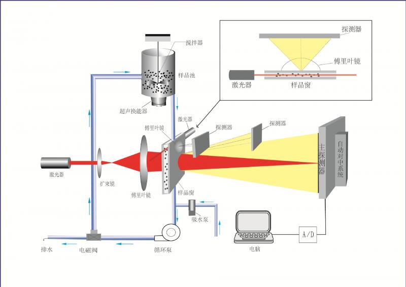 湿法高清图激光粒度仪.jpg