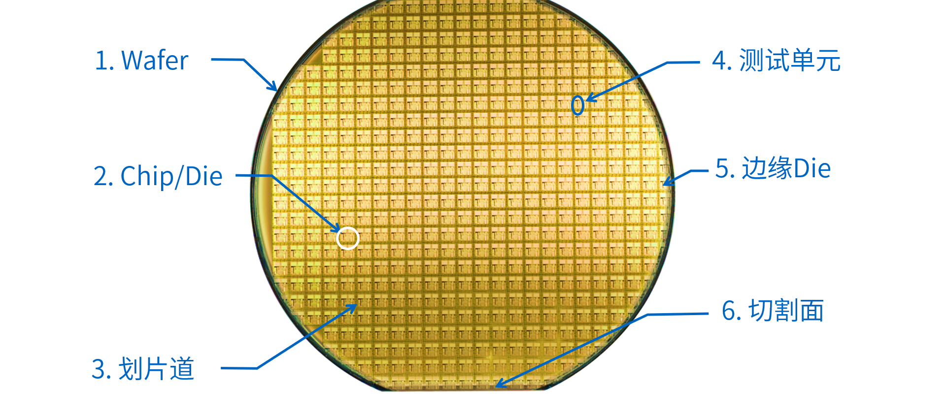 晶圆.png
