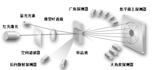 双光速激光粒度仪黑白.jpg